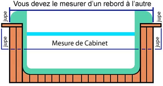 mesurer le couvert d'un spa